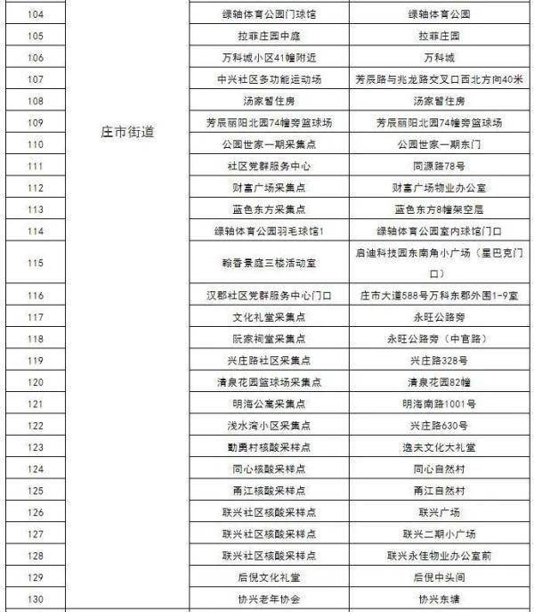 地点|今日7时起镇海开展第二轮大规模核酸检测，附采样检测地点