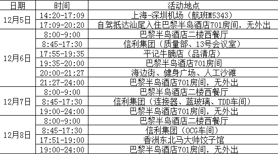 惠州|紧急提醒！汕尾、惠州各发现一名密接者，活动轨迹公布！