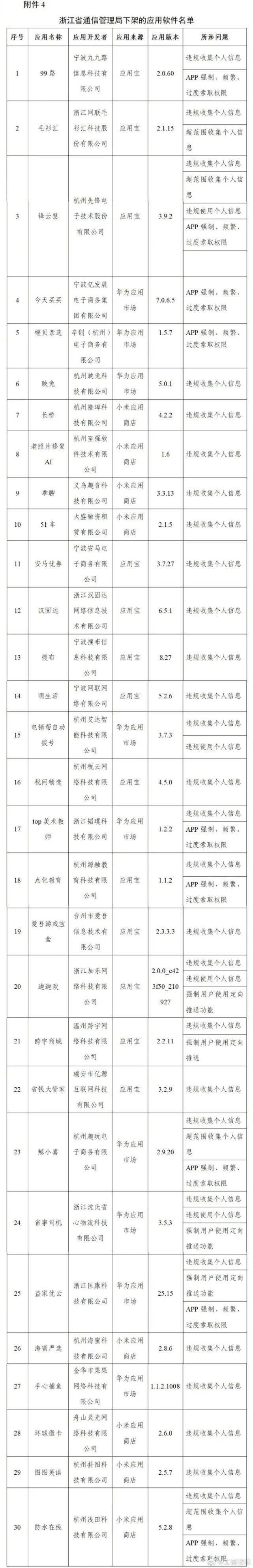 通信|豆瓣、唱吧等106款app被下架