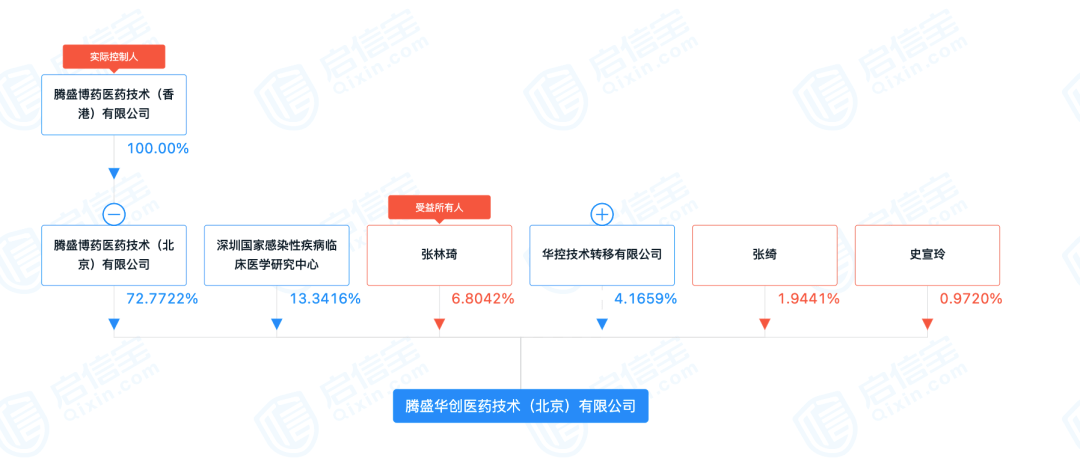 治疗|重磅！首个国产新冠特效药获批，引爆数百亿元市场，这家公司近一个月涨超130%