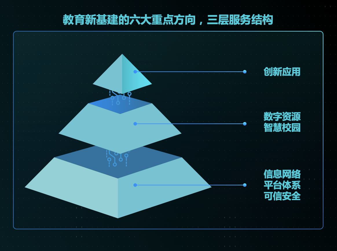 基座|苏州工业园区教育局与腾讯教育联合推出校外培训机构资金监管平台