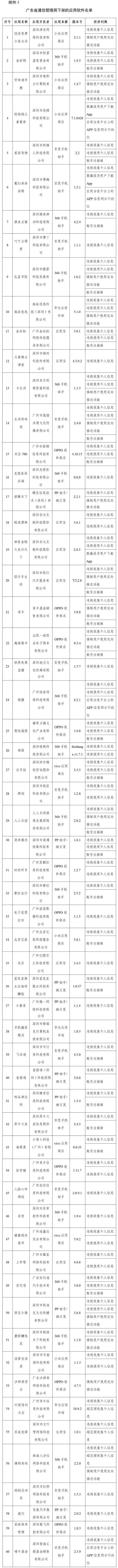 回收|豆瓣、爱回收、唱吧等 106 款侵害用户权益 App 被工信部下架