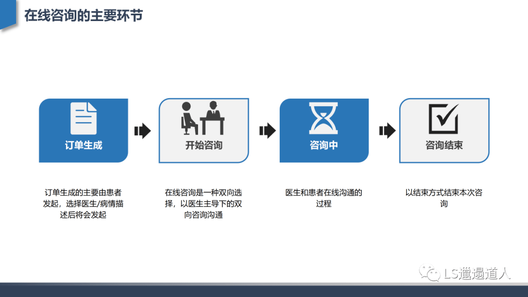 分析深度行业分析：从互联网医院发展建设到核心功能设计