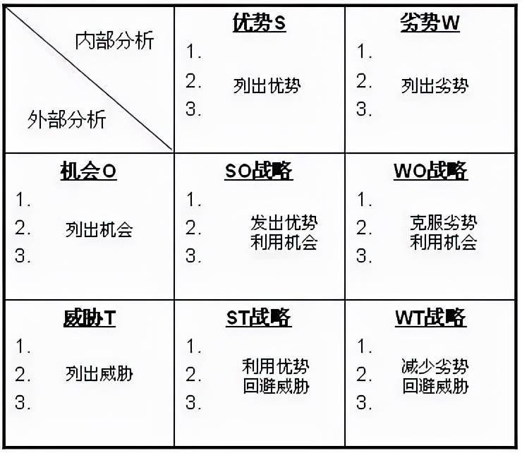 8种常见的项目风险识别方法