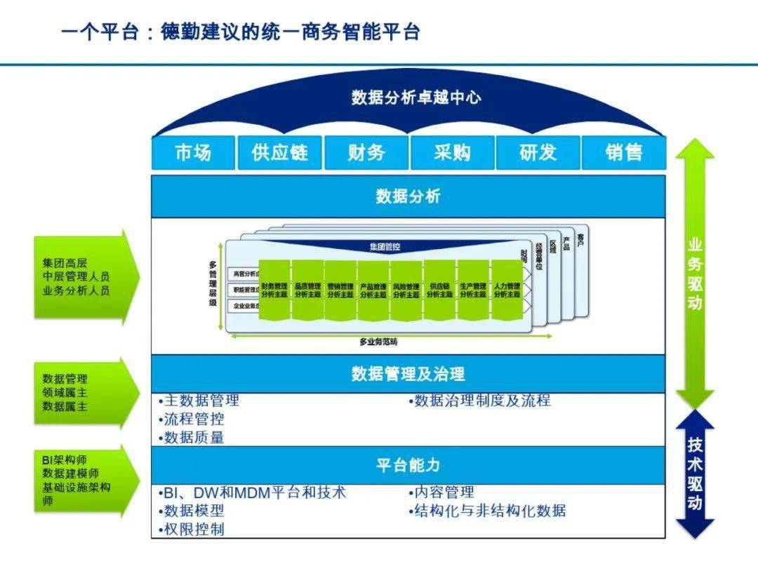 德勤:制造业企业数字化转型方案_规划_智能_工业