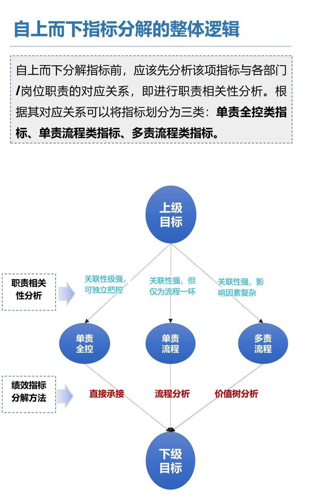 磨刀不误砍柴工绩效指标到底该如何层层分解