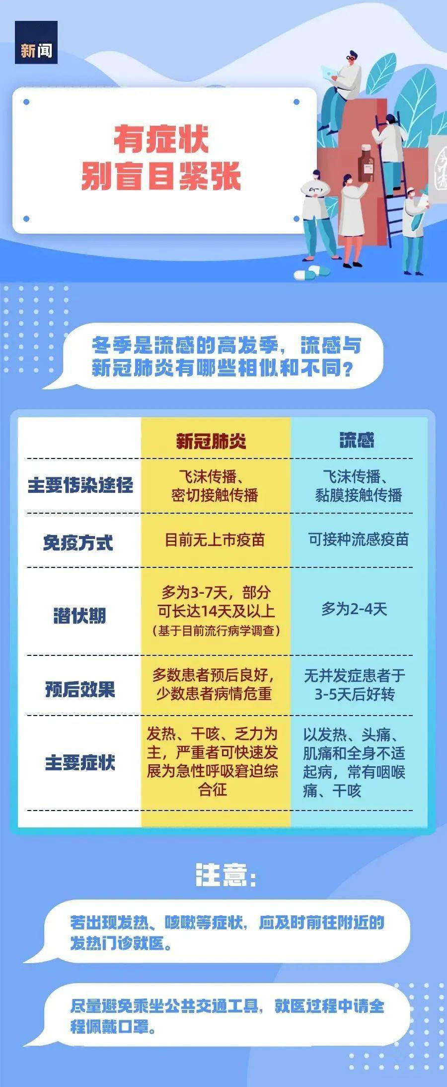 产业|快来复习这些防疫知识→