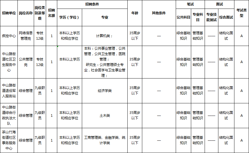 辽宁警察学院高职专科招生简章_辽宁警官高等专科学校_辽宁警官高等专科学校吧