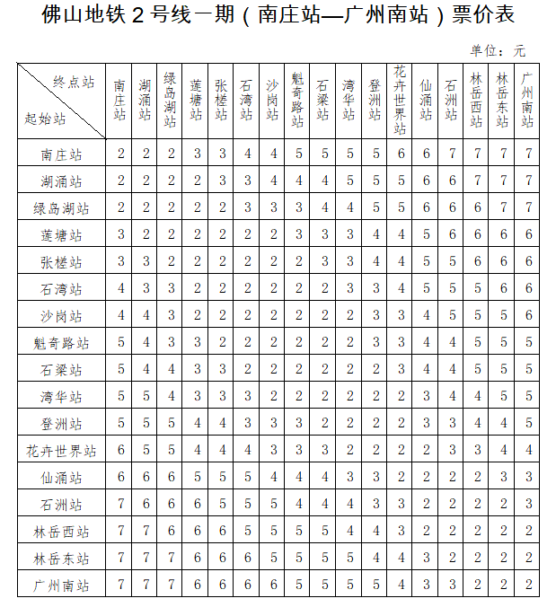 佛山地铁2号线一期全程7元每站票价详情来了据12月7日《佛山市发展和