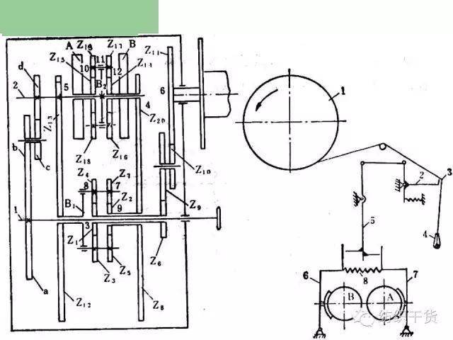 119张ppt解读经编机结构与编织原理转发收藏备用
