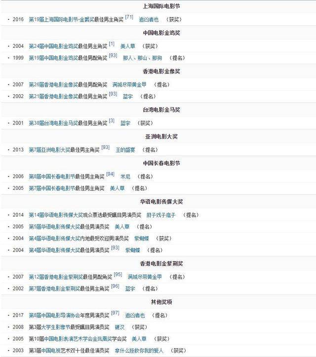 头衔是什么意思(头衔是什么意思网络用语)