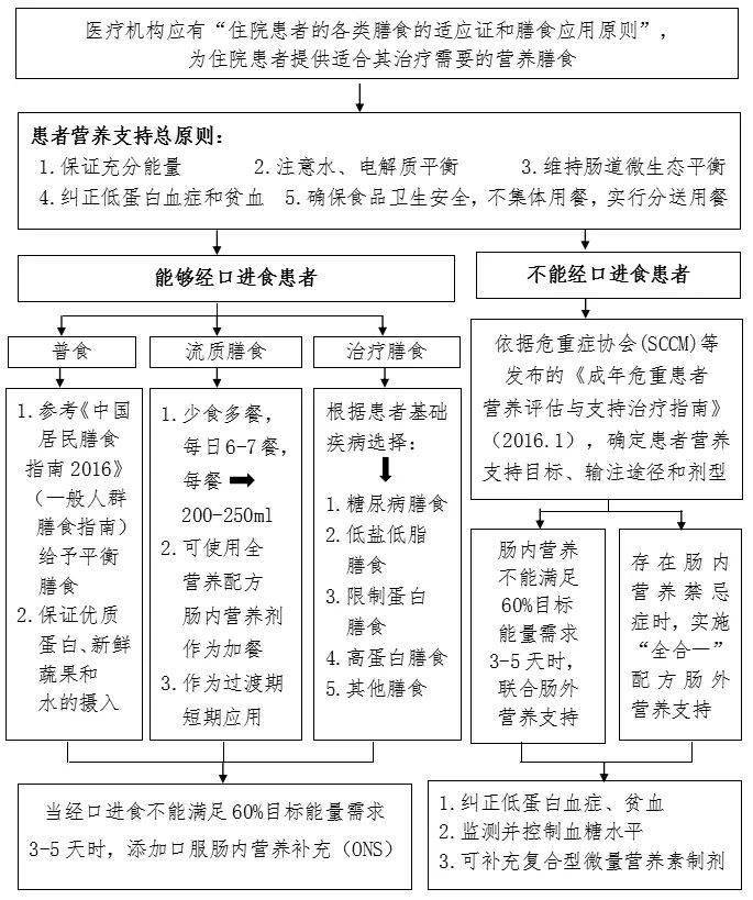 防控|新冠防控史上最全流程图汇总，值得收藏！