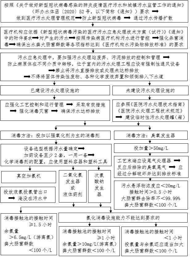 防控|新冠防控史上最全流程图汇总，值得收藏！