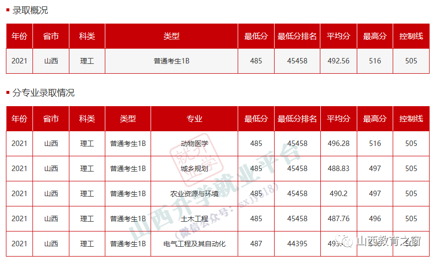 成都理工廣播影視學院分數線_2024年成都理工大學廣播錄取分數線（2024各省份錄取分數線及位次排名）_成都廣播學院多少分