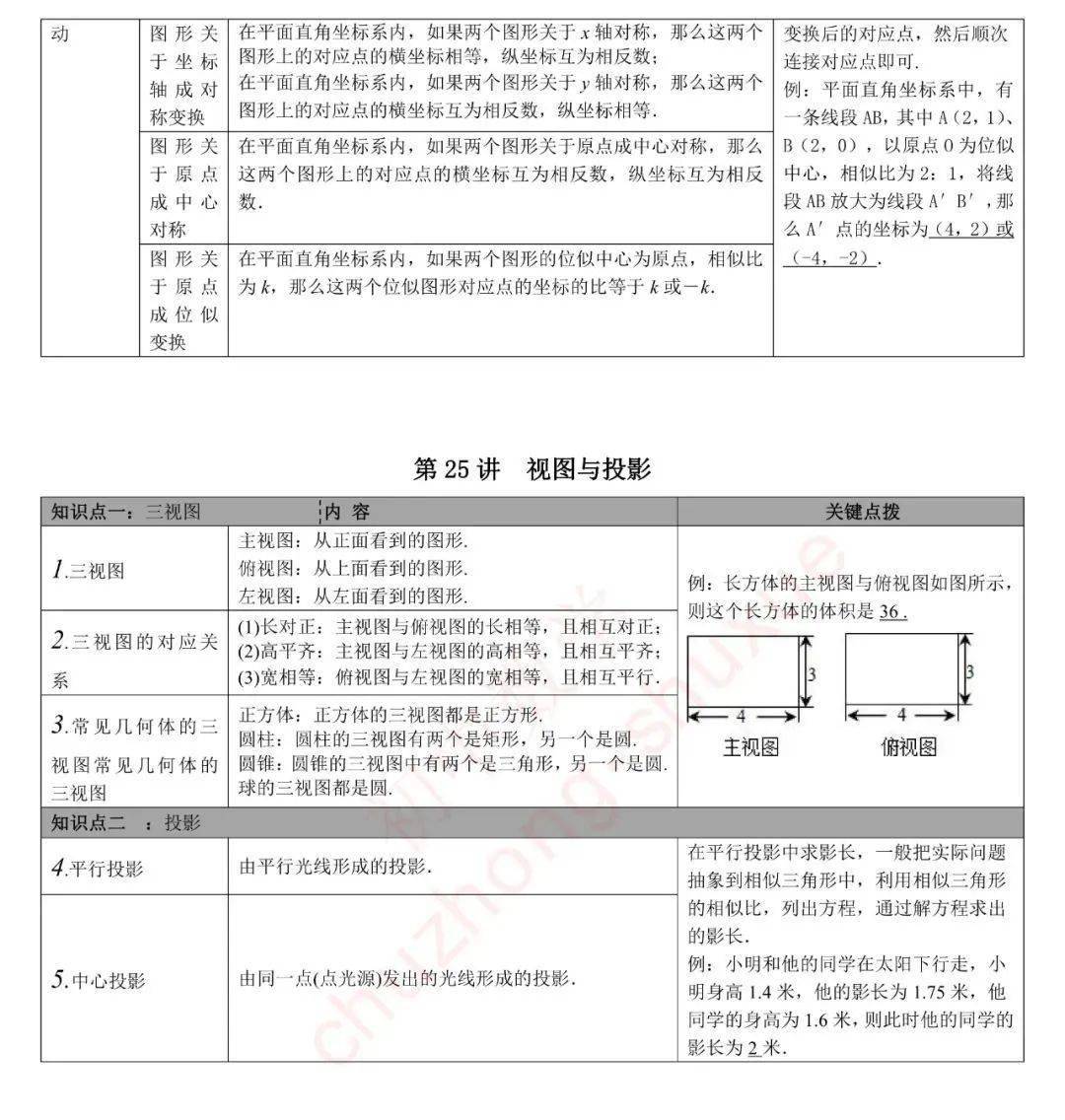 版权|初中数学 | 初中数学无非就这27张图，替孩子转发一份，考试次次115+！