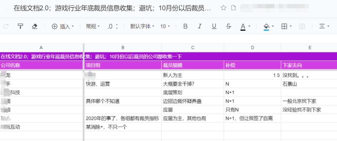 团队|裁员风波四起，一年一度的“行业寒冬”又来了？ | 葡萄视点