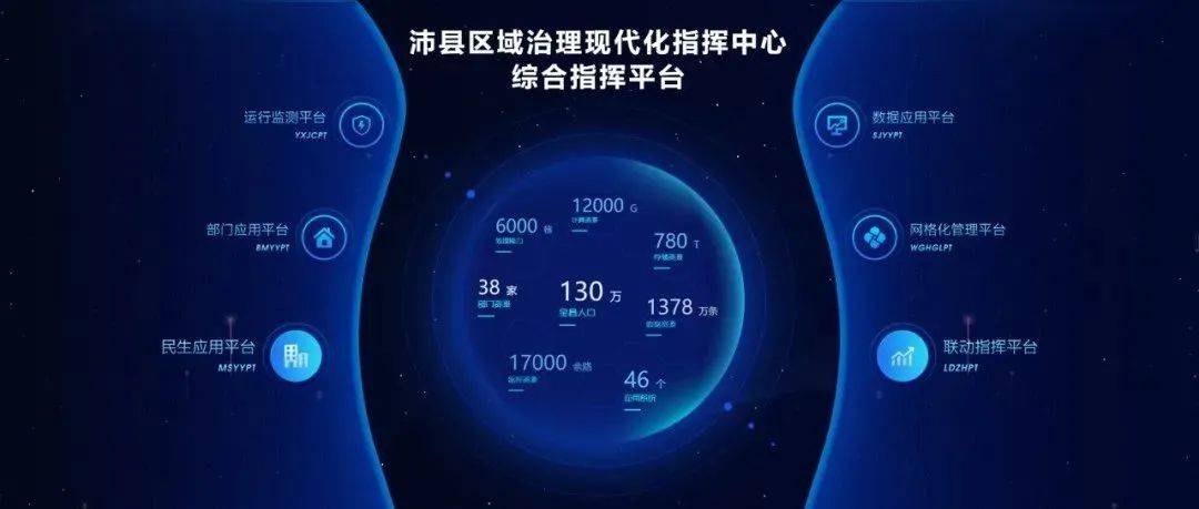 建设智慧城市 ，高水平推进区域治理现代化，沛县这些做法亮了~