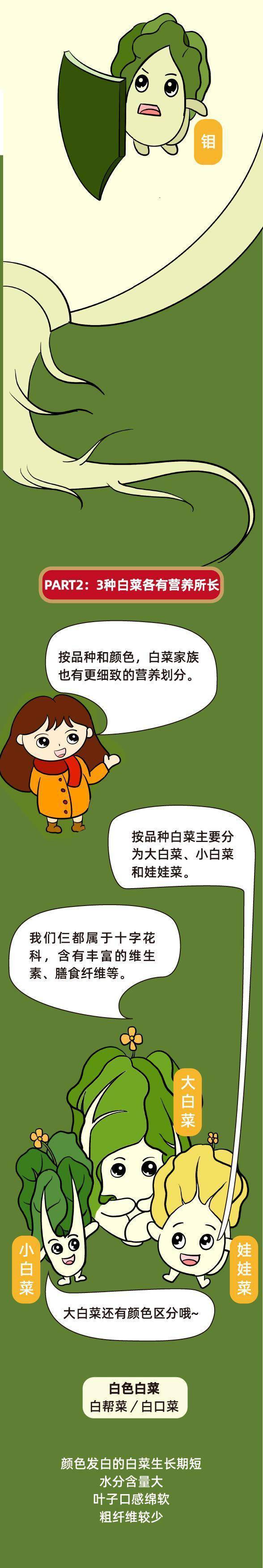 秘訣|便宜又防癌，它是性價比最高的“冬季蔬菜”