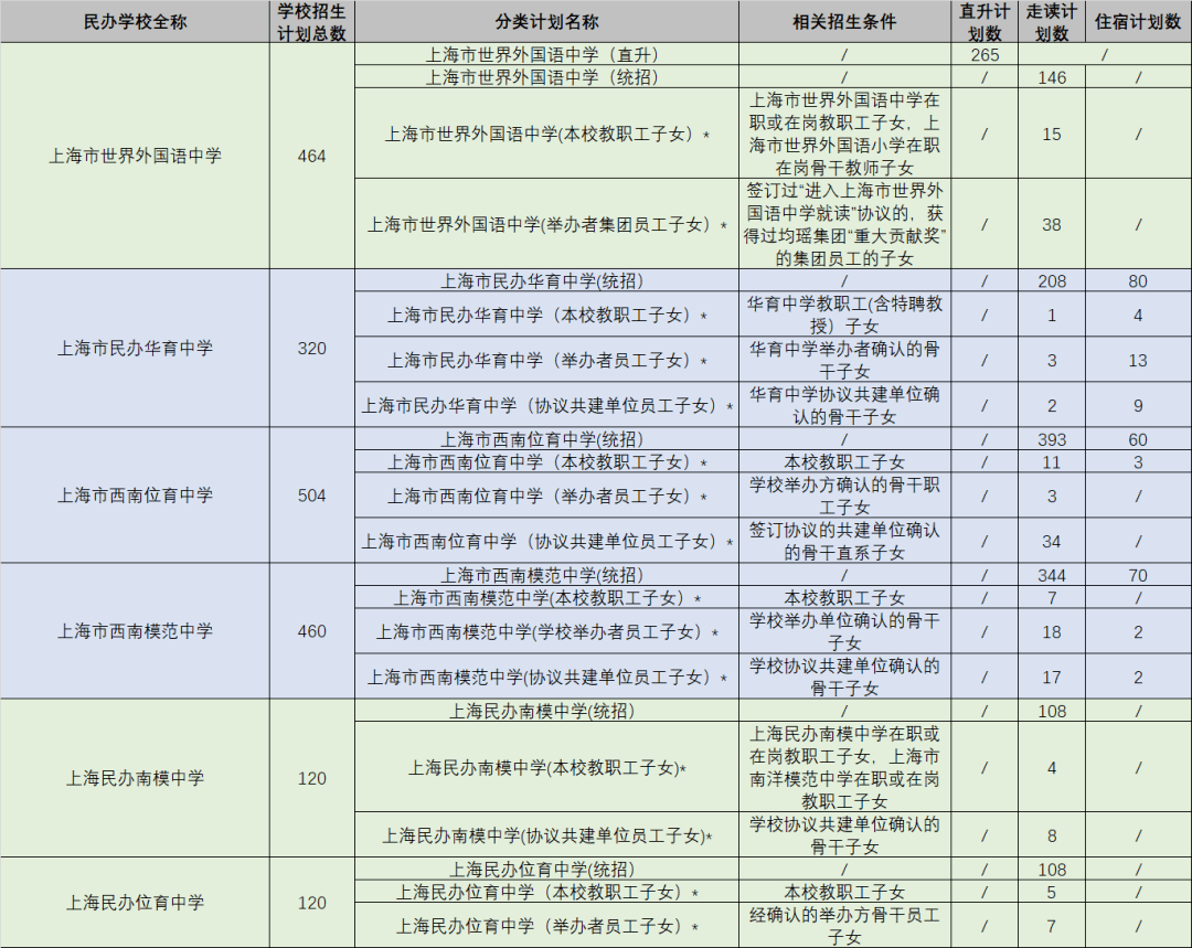 山东省轻工工程学校2023年招生简章_山东省轻工工程学校3+4_山东省轻工工程学校招生办电话