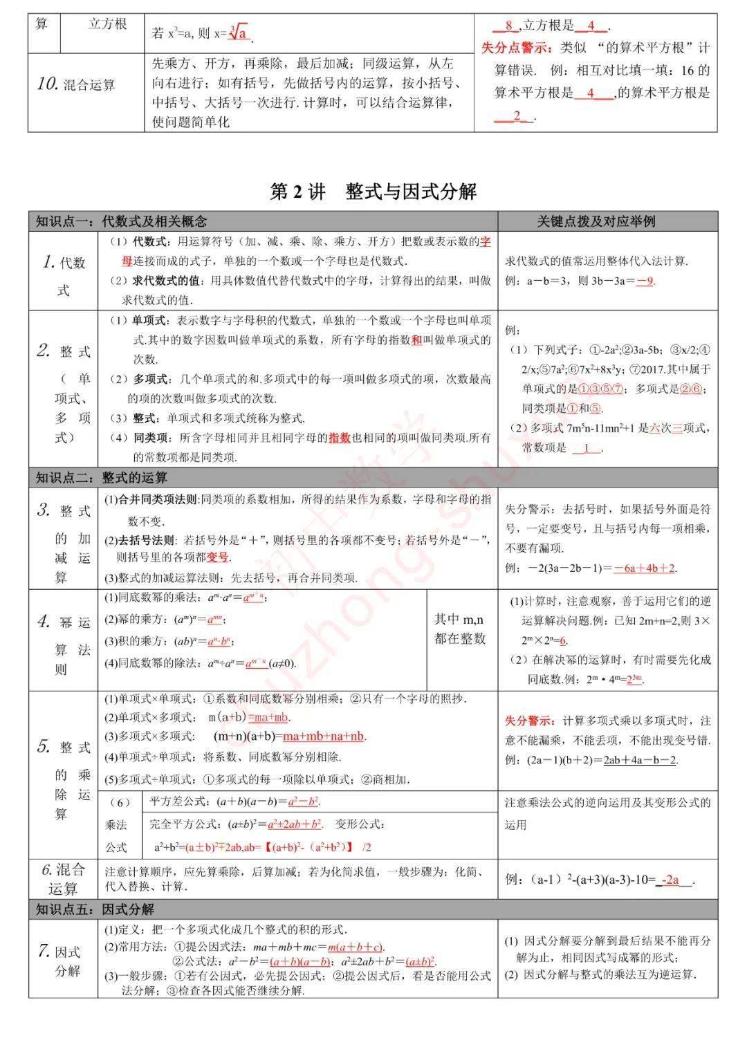 版权|初中数学 | 初中数学无非就这27张图，替孩子转发一份，考试次次115+！