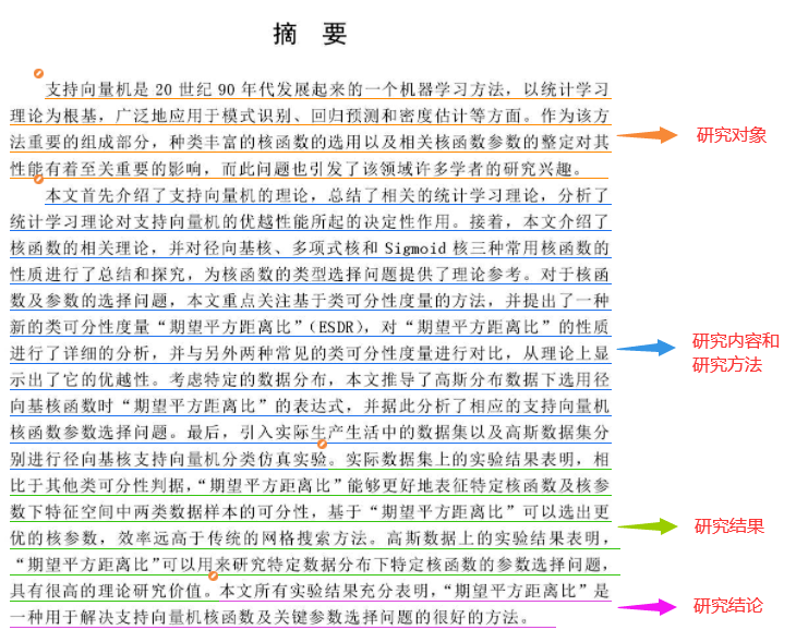 研学陪你写论文 | ④论文摘要和关键词