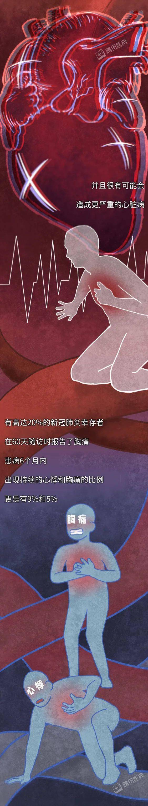 病毒|最早感染新冠病毒的人，后来怎么了？新冠最全后遗症曝光！