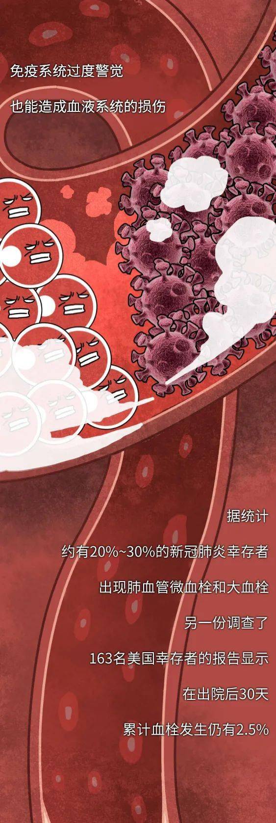 病毒|最早感染新冠病毒的人，后来怎么了？新冠最全后遗症曝光！