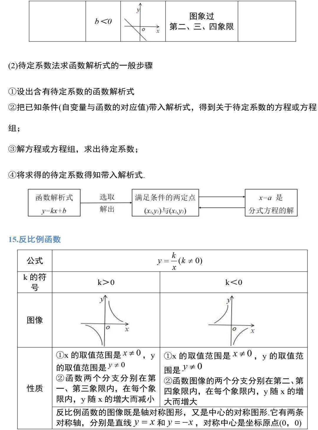 资料|19张图掌握初中数学三年全部公式定理，考试做题再也不愁！