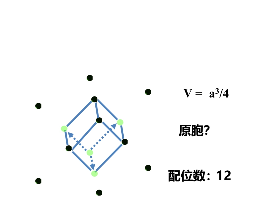 各類晶體配位數計算圖總結