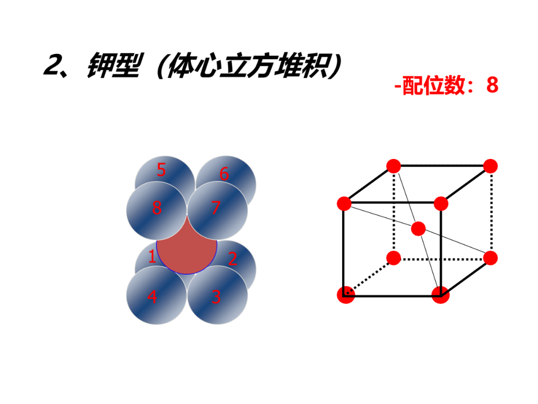 各类晶体配位数计算图总结