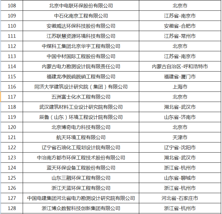 大气治理概念股龙头股_大气治理概念股有哪些_大气治理概念股