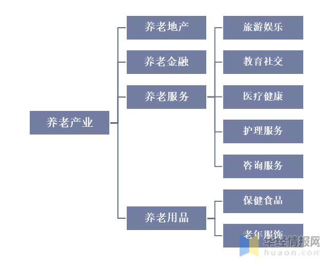 半岛体育2020年我国养老产业发展现状及趋势人口老龄化带动养老产业发展(图2)