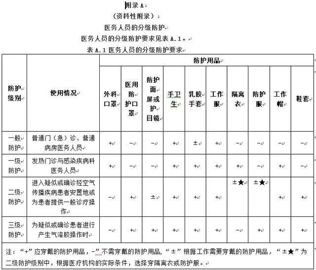 三级防护标准图图片