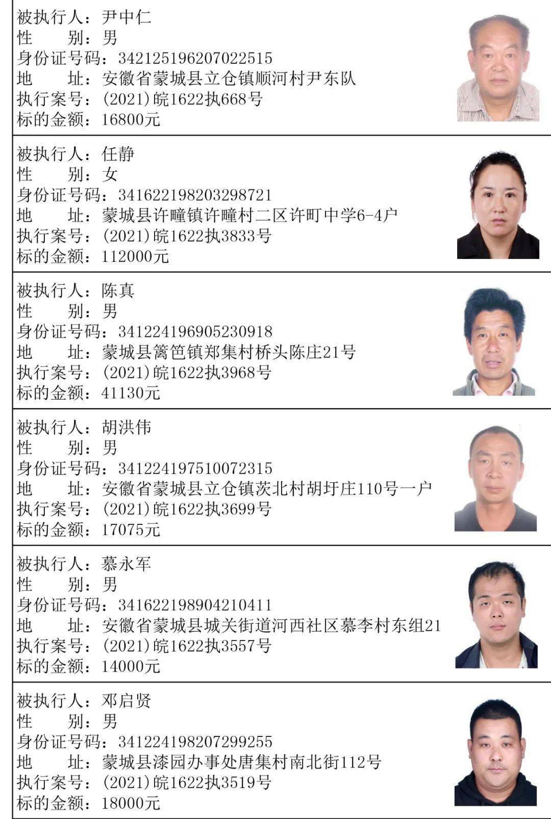 亳州最新曝光一批失信被执行人名单