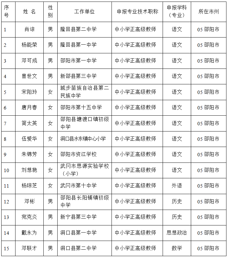 最新公示新邵2名教师拟获正高级职称