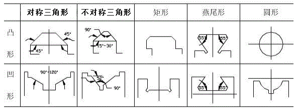 燕尾形导轨的适用场合图片