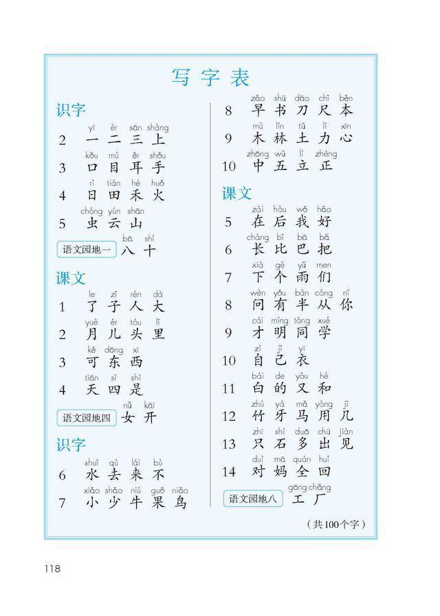 研究了一年級100個生字得出最實用的字帖適合大班一年級