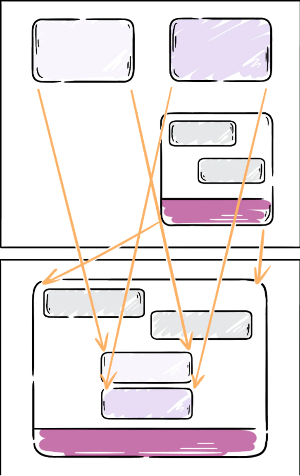 Web|Web 已死
