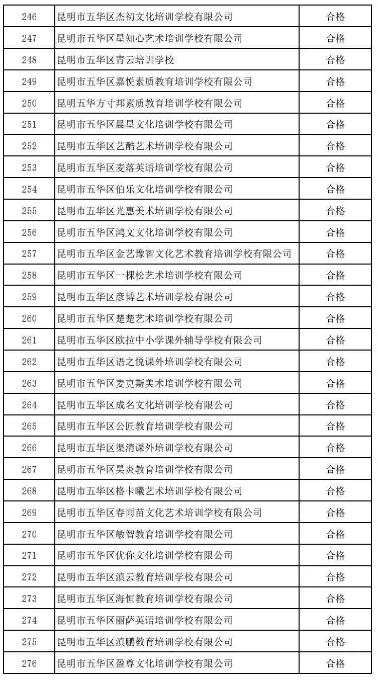 昆明|注意！昆明这5所民办中小学、64所培训机构暂停办学