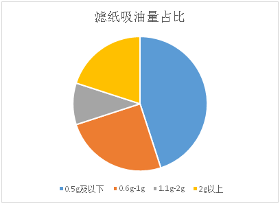 样品|20款料理机测评：九阳样品糊锅，好太太、苏泊尔有烫伤隐患