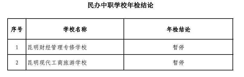 昆明|注意！昆明这5所民办中小学、64所培训机构暂停办学