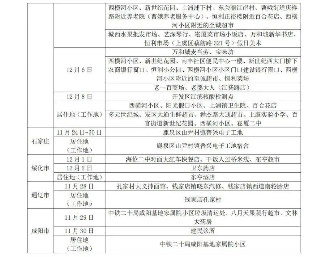 12月12日14時中高風險地區名單!最新疫情防控公眾健康提示!