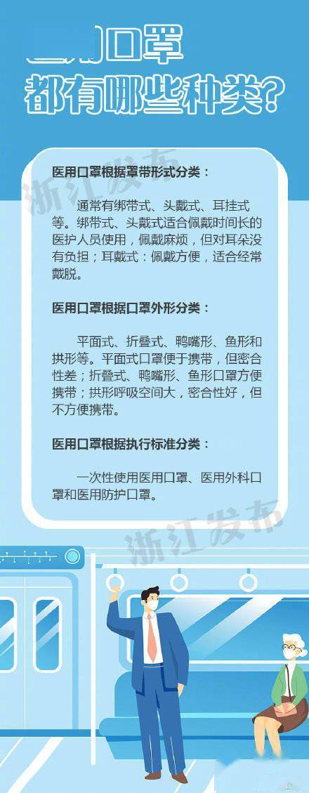 头戴式|医用口罩有哪些种类？