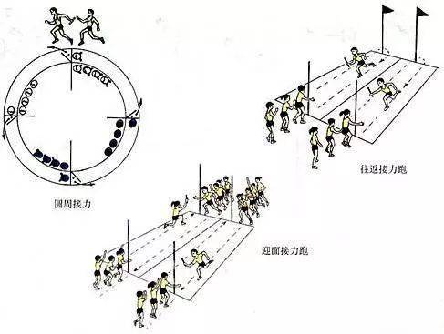 站立式起跑姿势图解图片