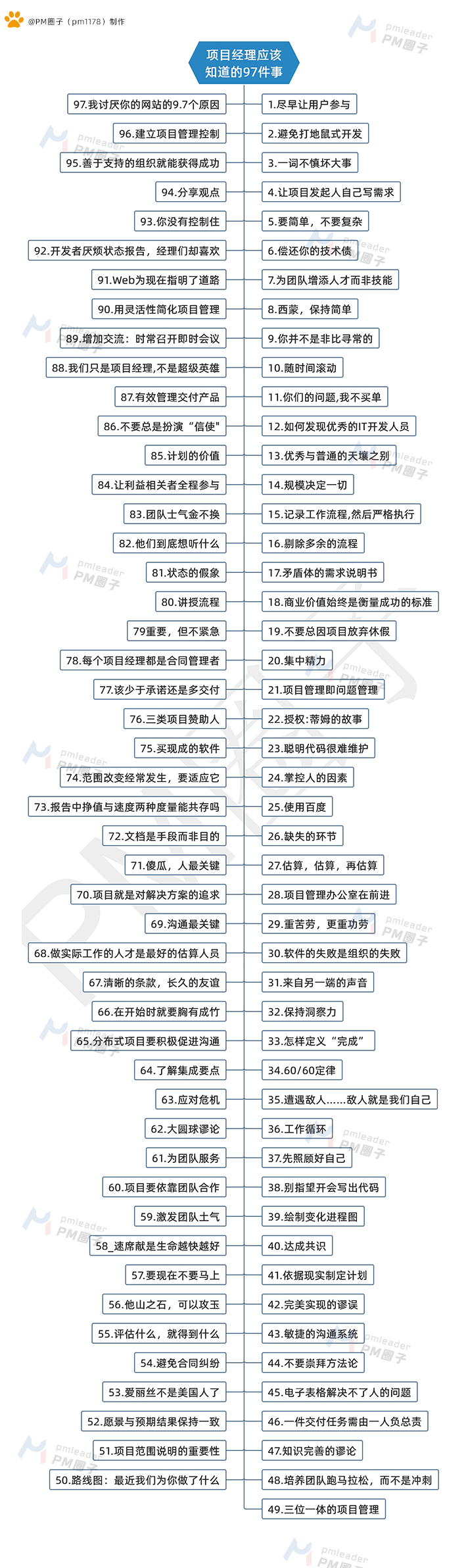 项目经理应该知道的97件事_搜狐网