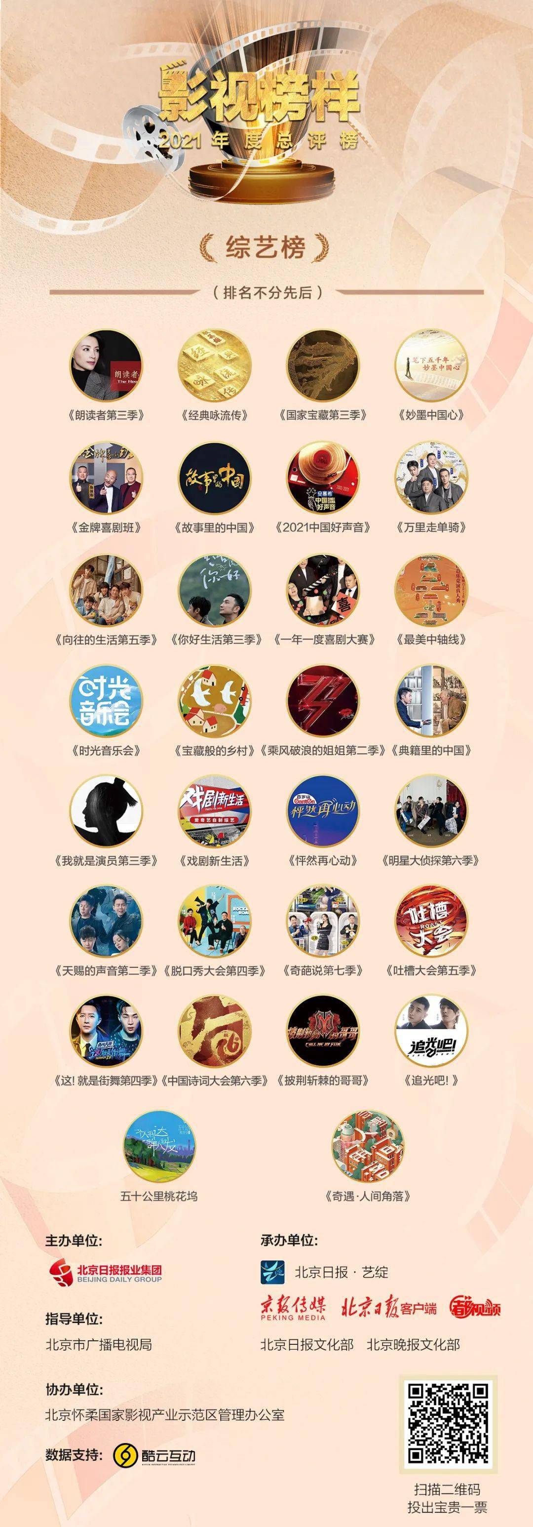 活动|影视榜样·2021年度总评榜启动啦，快来给你心中的他投票！