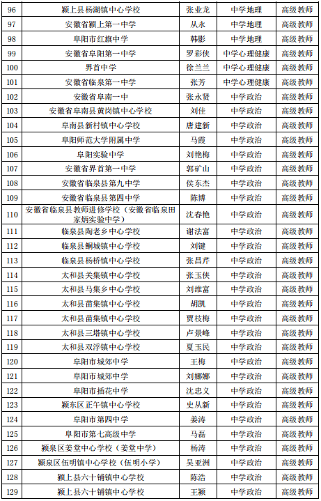 公示|阜阳最新发布！涉及这1070名教师！