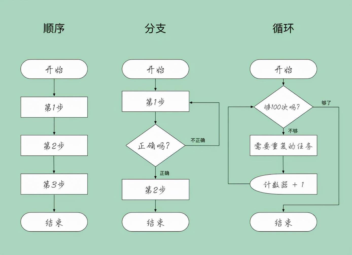 九段执行力4定流程促执行