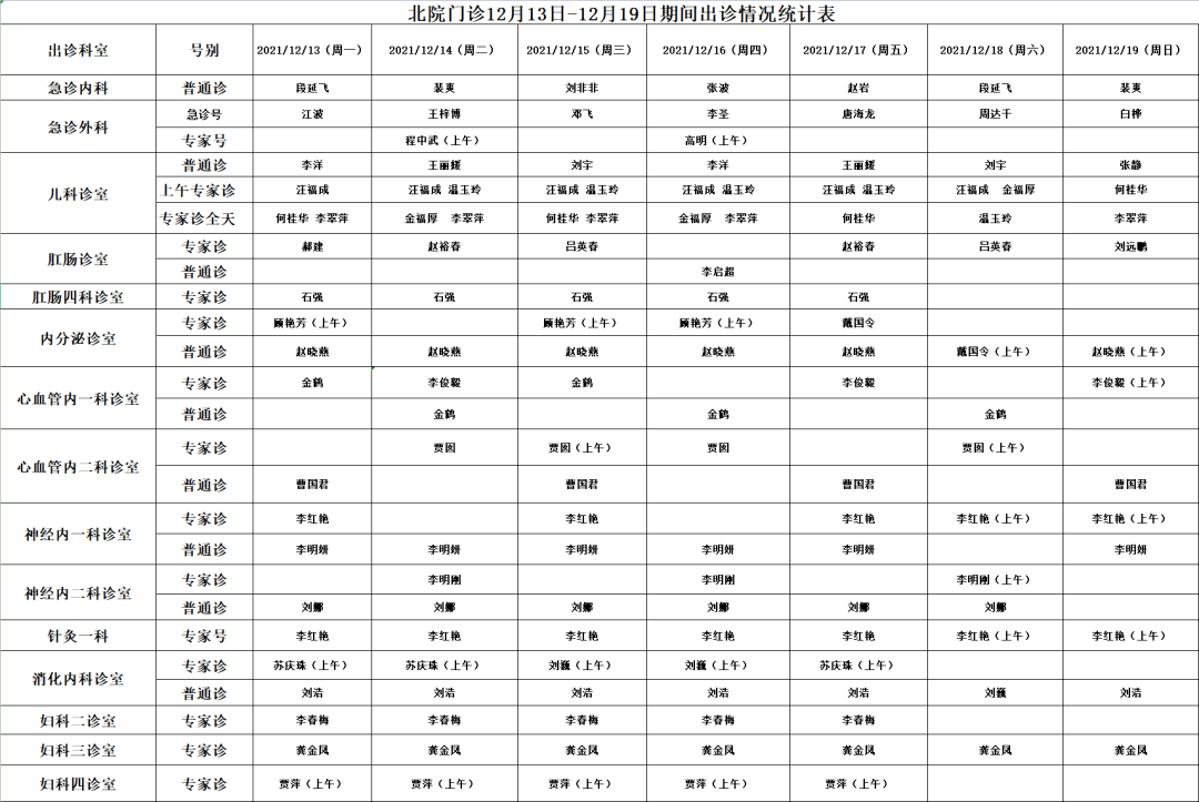 图片|预约诊疗 | 齐齐哈尔市中医医院12月13日—12月19日医生出诊一览表?