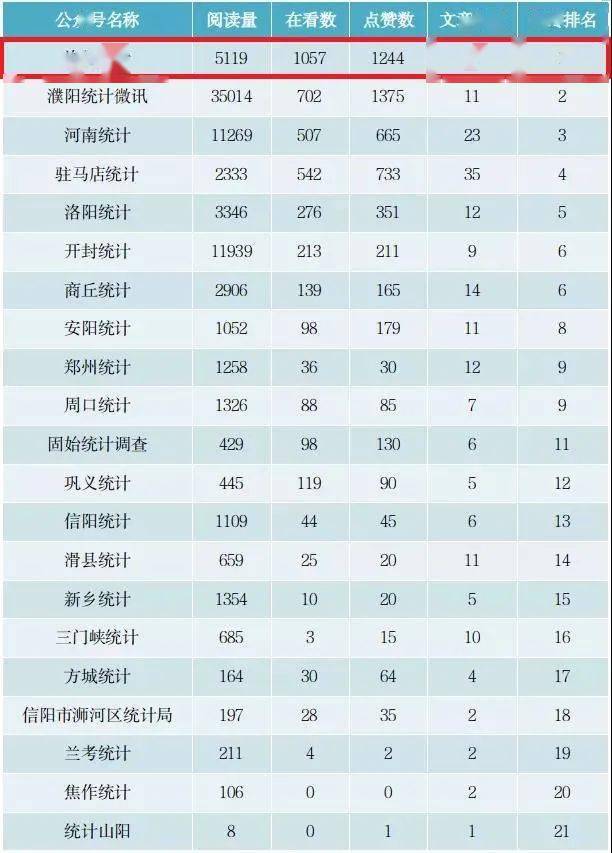 河南网站排行_2021年河南民营企业现代服务业百强排行榜:郑州市企业营收比重达到...(2)